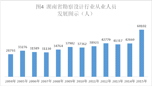 工程勘察设计企业资质_勘察设计收入如何核算(2)